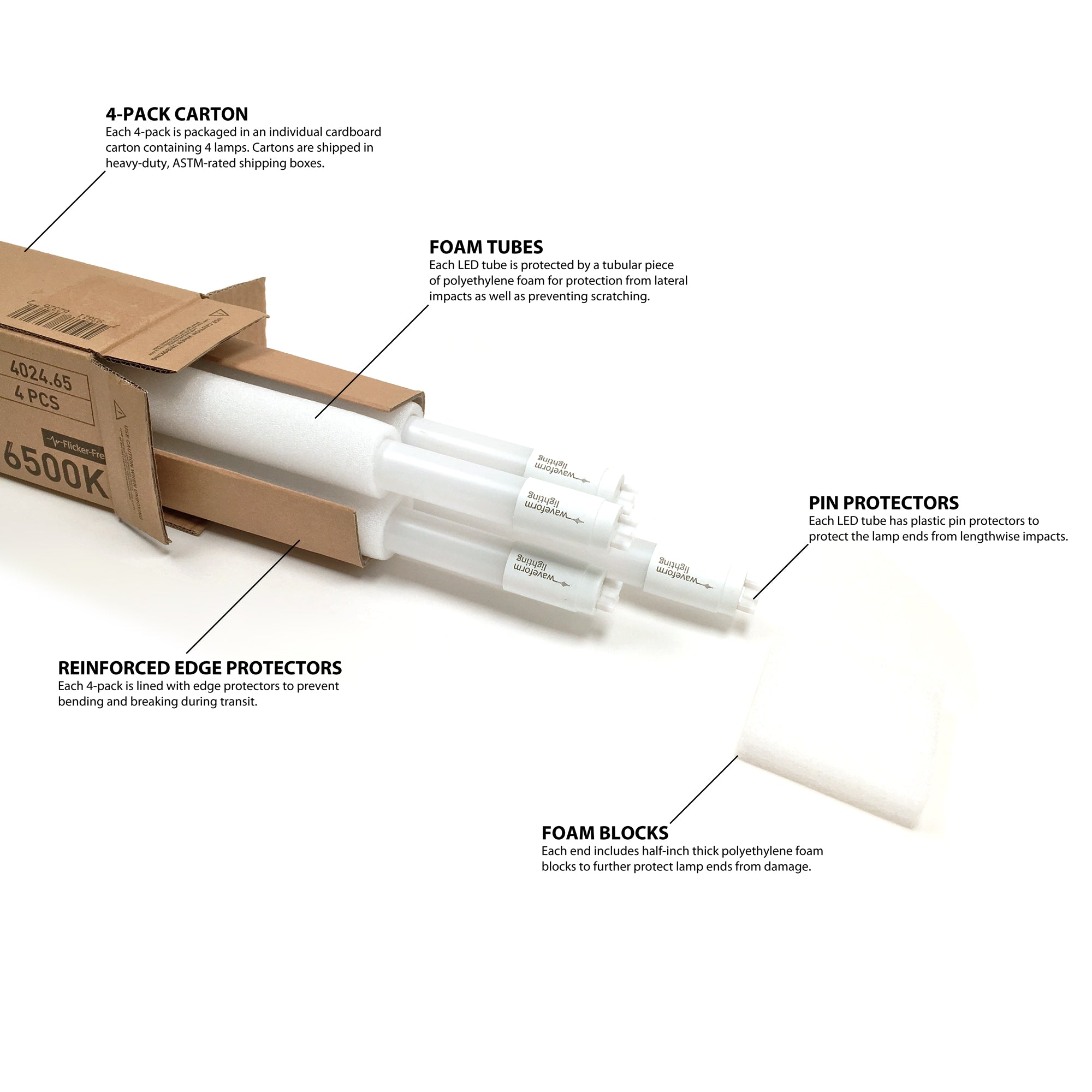 CENTRIC DAYLIGHT™ Full Spectrum Flicker-Free T8 LED Tube Light