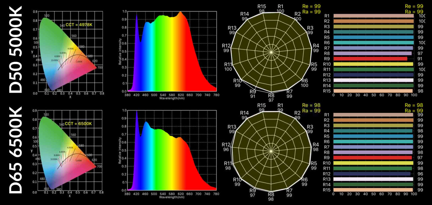 ABSOLUTE SERIES™ LED Linear Module - 99 CRI - 1 ft / 280 mm MCPCB