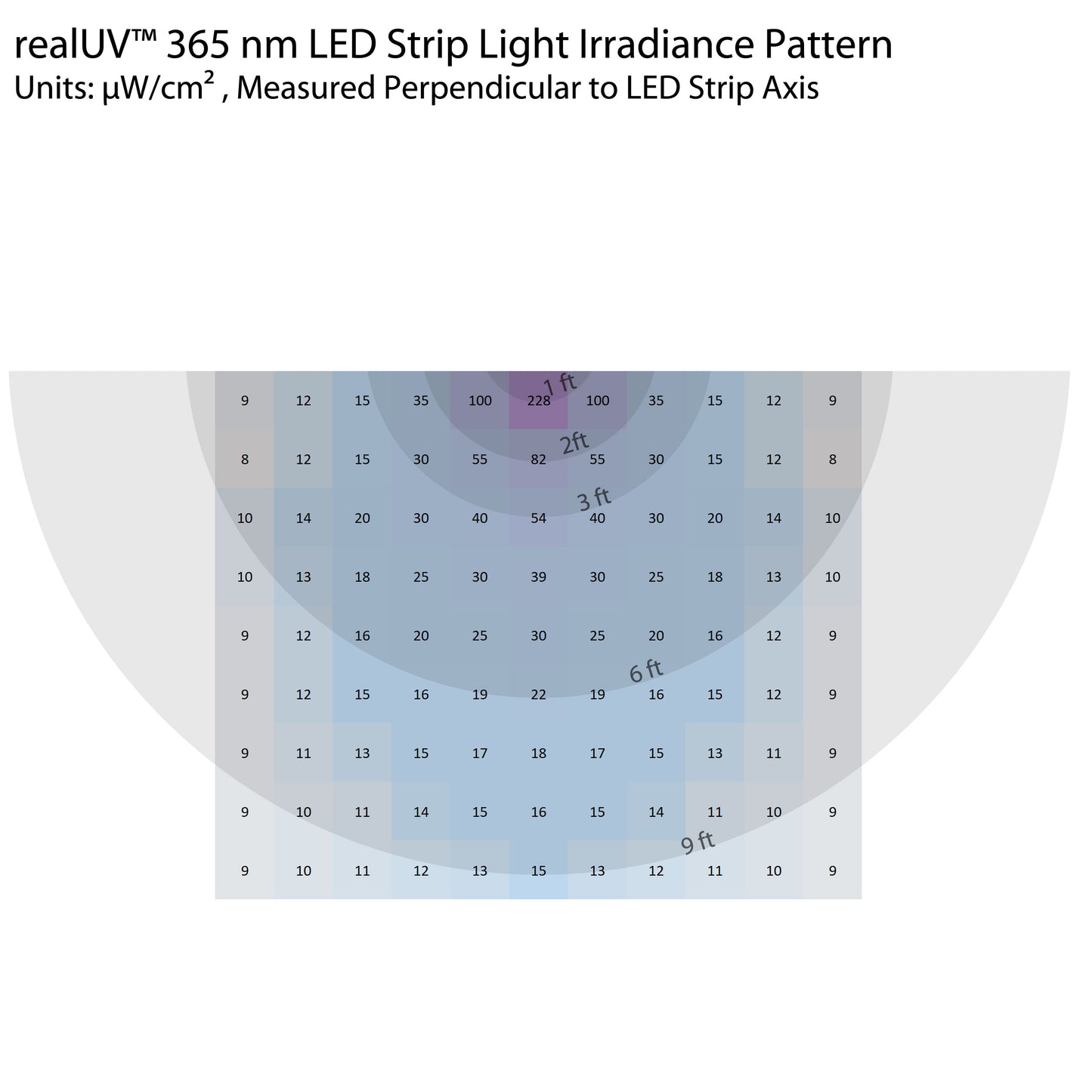 realUV™ LED Strip Lights