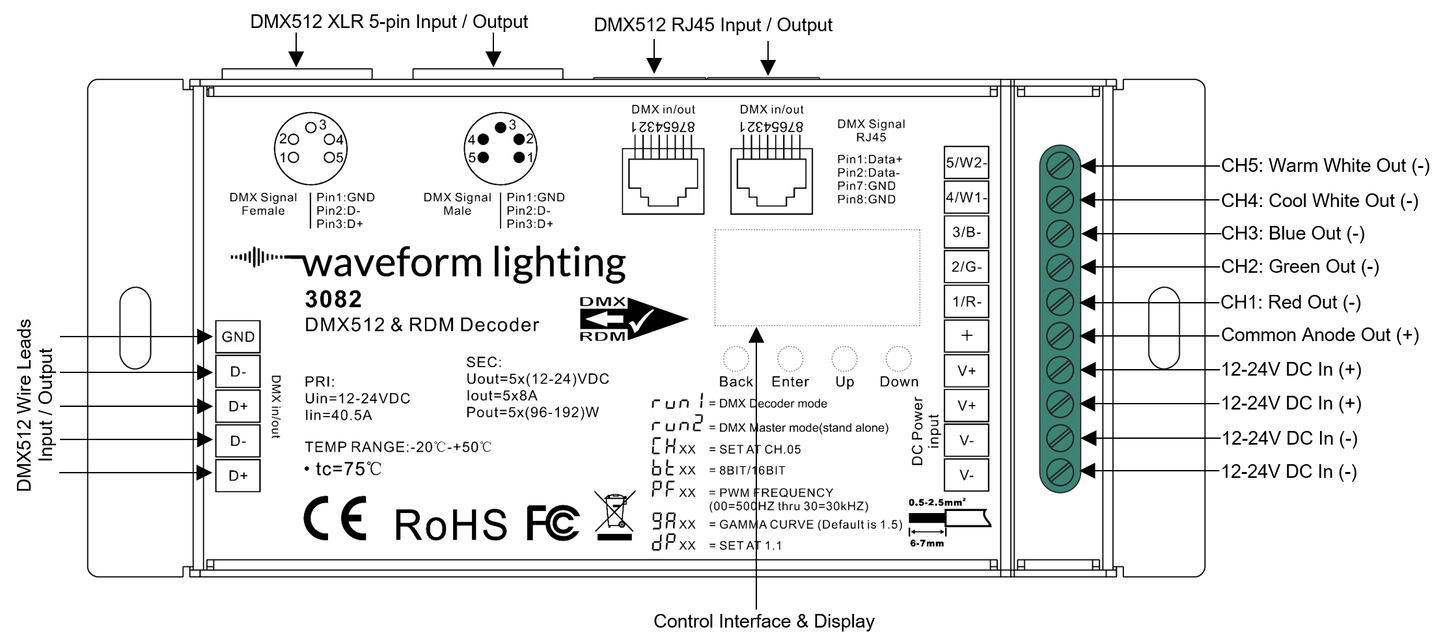 FilmGrade™ DMX LED Dimmer & Decoder with 5 Channel Output